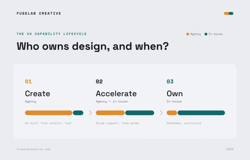 UX design agency vs in-house UX team in 2026