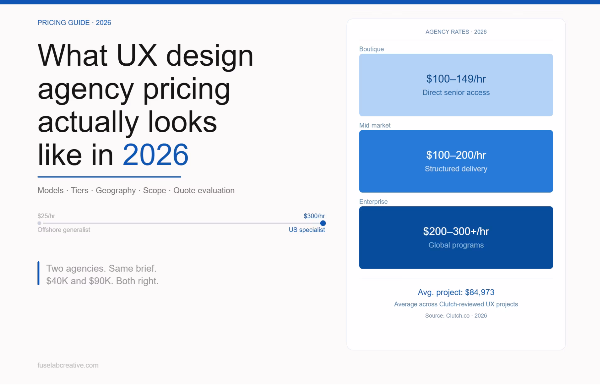 UX design agency pricing