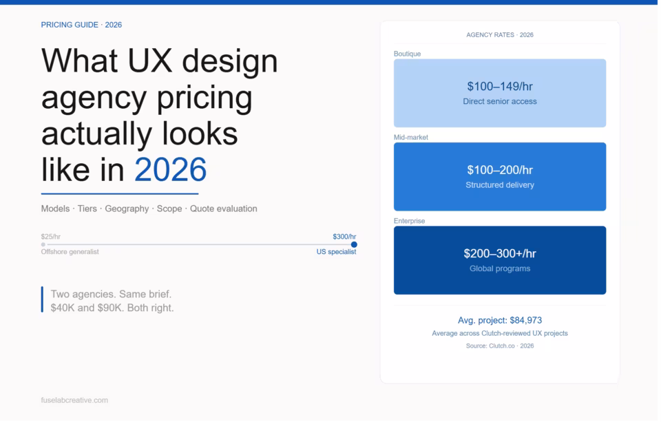 UI UX design agency cost guide for 2026