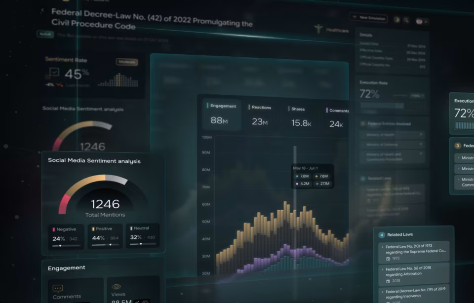 Dashboard design system: components for data-heavy products