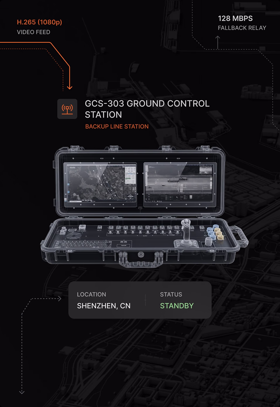 Drone Forge System Topology: Satellite, Command & Drone Links 2