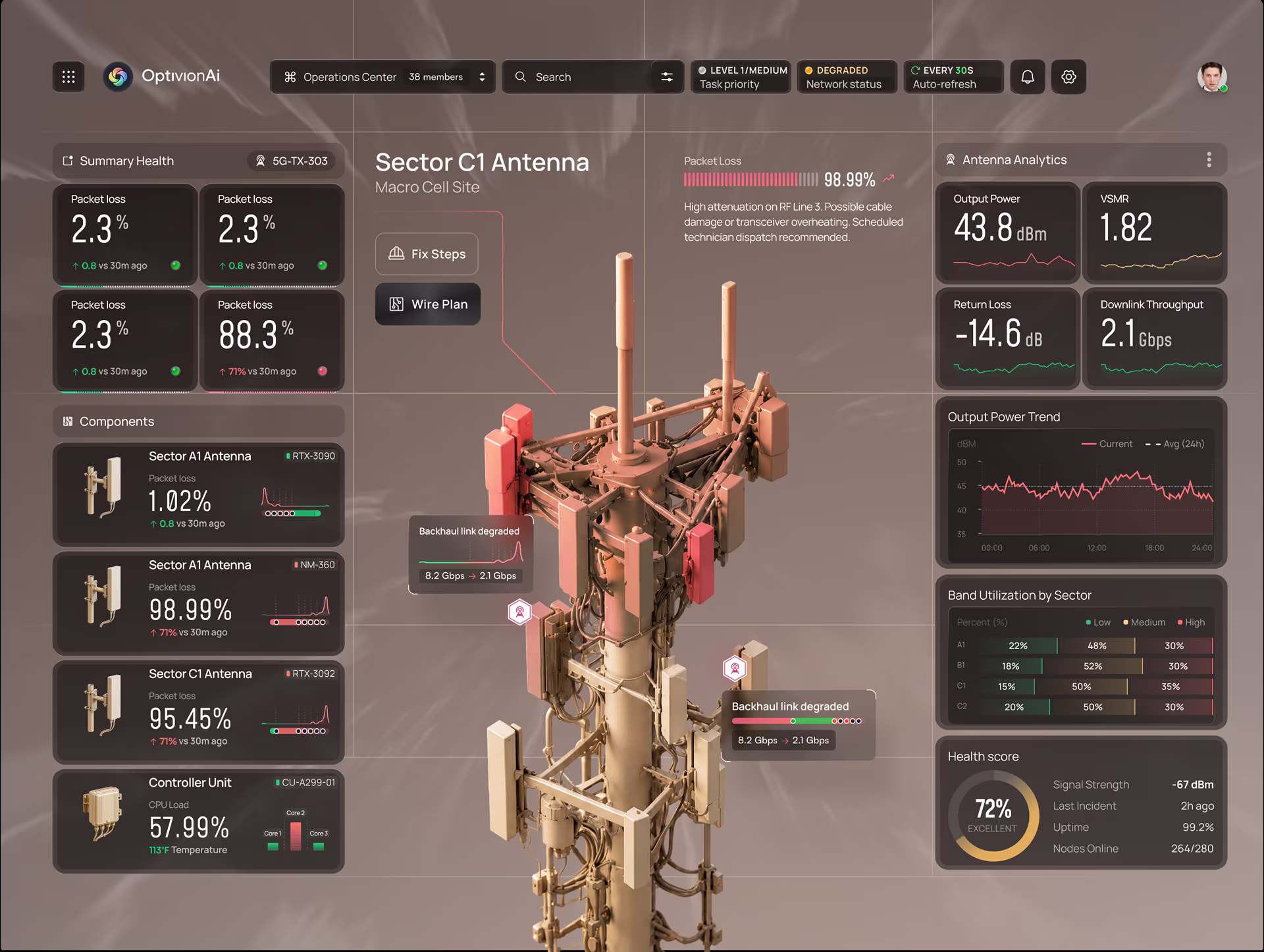 Tracing power loss from cause to impact